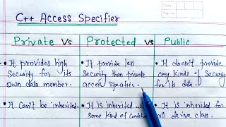 Difference among public private and protected access specifier in c  private public and protected [upl. by Tound]