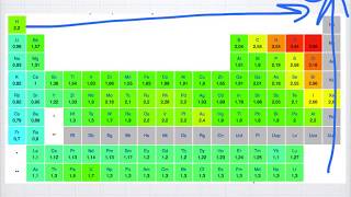 Lélectronégativité Cours de chimie de première spécialité [upl. by Annaeg531]