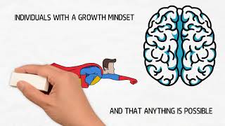 Growth Mindset vs Fixed Mindset Learning Activity [upl. by Assenahs]