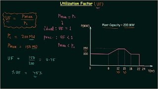 Utilization Factor [upl. by Nniw]