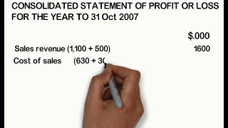 CSOCI  Consolidated Income Statement Solve in 5 minutes [upl. by Mccutcheon393]