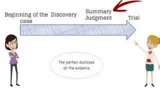 What is summary judgment [upl. by Ballard276]