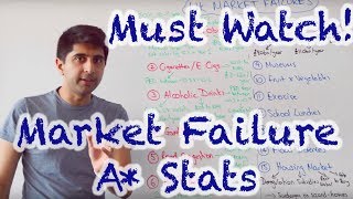 Market Failure Stats amp Questions  A Content [upl. by Yrrak44]