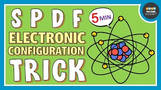 SPDF Electronic Configuration Trick  Super trick [upl. by Nary]