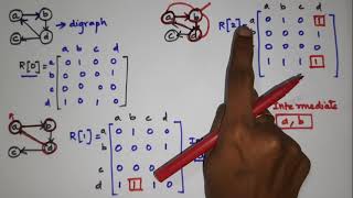 Warshalls Algorithm Problem Tamil  Design and analysis of algorithms [upl. by Aramenta]