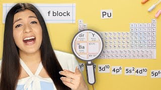 How to Write the Electron Configuration for an Element in Each Block [upl. by Nimzaj]