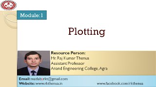 Lecture12 Introduction to Plotting in MATLAB HindiUrdu [upl. by Aihseyn]