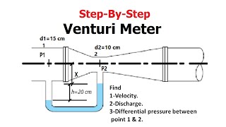 How To Solve Venturimeter Problems Fluid dynamics [upl. by Tada168]