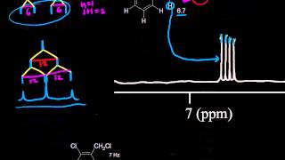 Complex splitting  Spectroscopy  Organic chemistry  Khan Academy [upl. by Lemrej350]