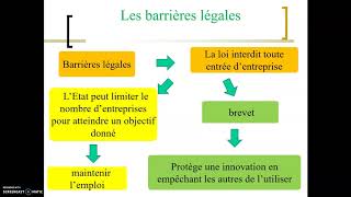 Quels sont les sources du pouvoir de marché [upl. by Nnylkcaj772]