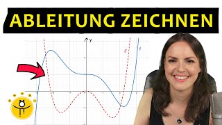 ABLEITUNG zeichnen – Graphisches Ableiten Ableitungsfunktion skizzieren [upl. by Ettenirt]