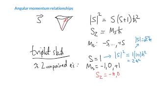 Singlet vs triplet states [upl. by Lundeen]