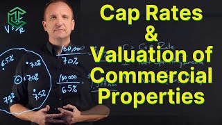 Cap Rates and How To Value Commercial Properties [upl. by Annoif]