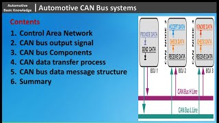 CAN Bus System Explained [upl. by Breed624]