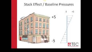 Pressure and Airflow Basics [upl. by Fesuoy]