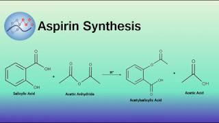 Aspirin Synthesis Mechanism  Organic Chemistry [upl. by Inobe980]