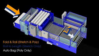 C³s Mattress Packaging Machine [upl. by Chemush]