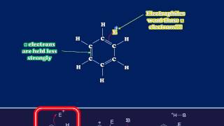 Electrophilic Aromatic Substitution of Benzene [upl. by Jeane165]