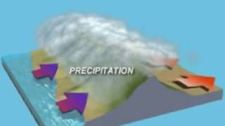 Orographic Rainfall [upl. by Peri]