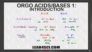 Introduction to Acids and Bases in Organic Chemistry [upl. by Tallulah709]