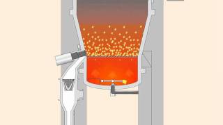 Integrated Granulation and Drying vertical installation for Solid Dosage production [upl. by Avlasor]