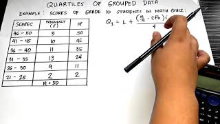 QUARTILES OF GROUPED DATA [upl. by Frost]