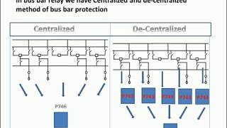 Bus bar protection  configuration  Decentralized method [upl. by Meares]