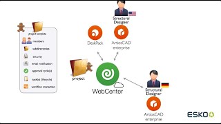 ArtiosCAD Enterprise creating a new Project using Templates [upl. by Eliason]