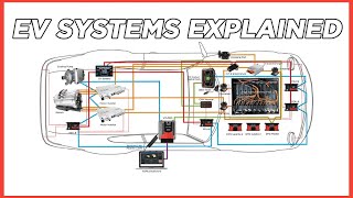 EV Electrical Systems BASICS [upl. by Idoux]