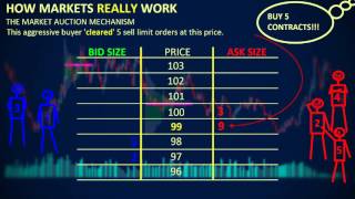 How Markets REALLY Work  Depth of Market DOM [upl. by Jos714]