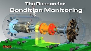 The Reason for Condition Monitoring [upl. by Oisorbma222]