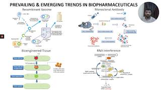 Introduction to Biopharmaceuticals amp Biologic [upl. by Eudo251]