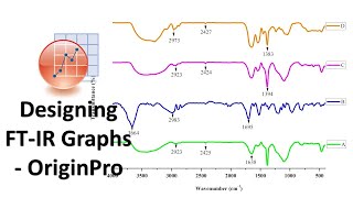 How to Designing FTIR Graphs in OriginPro [upl. by Aicylla326]