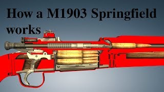 How a M1903 Springfield works [upl. by Ahsinar]