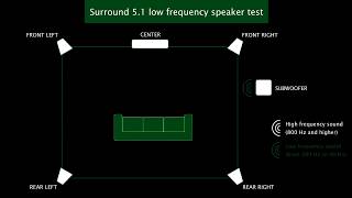 Surround 51 low frequency speaker test [upl. by Anelahs835]