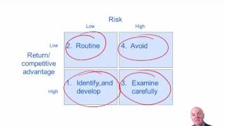 CIMA P3 The types of risk facing an organisation [upl. by Adal]