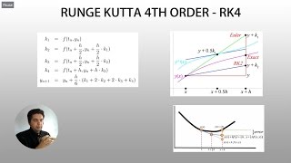 MATLAB Numerical Methods How to use the Runge Kutta 4th order method to solve a system of ODEs [upl. by Berriman863]