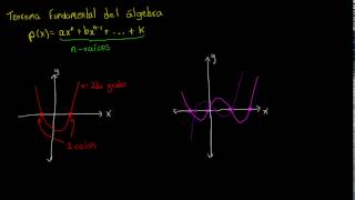 Teorema fundamental del álgebra [upl. by Lemay]