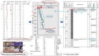 Dynamic Cone Penetration Test Analysis education [upl. by Eatnahs701]