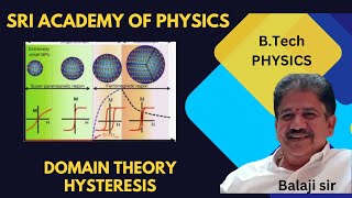 Domain theoryHysterisis Magnetism Applied Physics [upl. by Anivel]