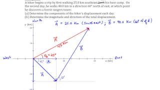 Chapter 1 Example 7 Component Method of Vector Addition [upl. by Adnirual]