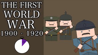 Ten Minute History  World War One and International Relations Short Documentary [upl. by Avruch505]