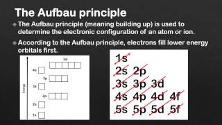 22 The Aufbau principle SL [upl. by Notelrac]