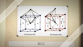 Octahedral and Tetrahedral voids in BCC FCC and HCP metals [upl. by Eimirej704]