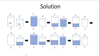 Water Jug Problem  Lecture 6  Tamil  Artificial Intelligence [upl. by Etty]