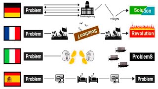 How Countries Solve Problems [upl. by Ynaiffit]