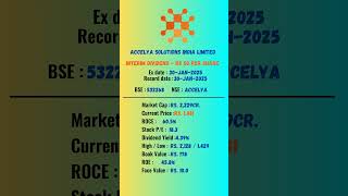 Accelya Solutions India Limited latest news  ExDate 30JAN2025  stockmarket [upl. by Llezom]