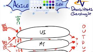 Agile Team Structure [upl. by Haisej]