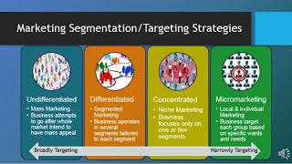 MAR101  CH6  Segmentation Targeting amp Positioning [upl. by Nya719]