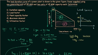 Economic Factors Solved Problem 1 [upl. by Tony]